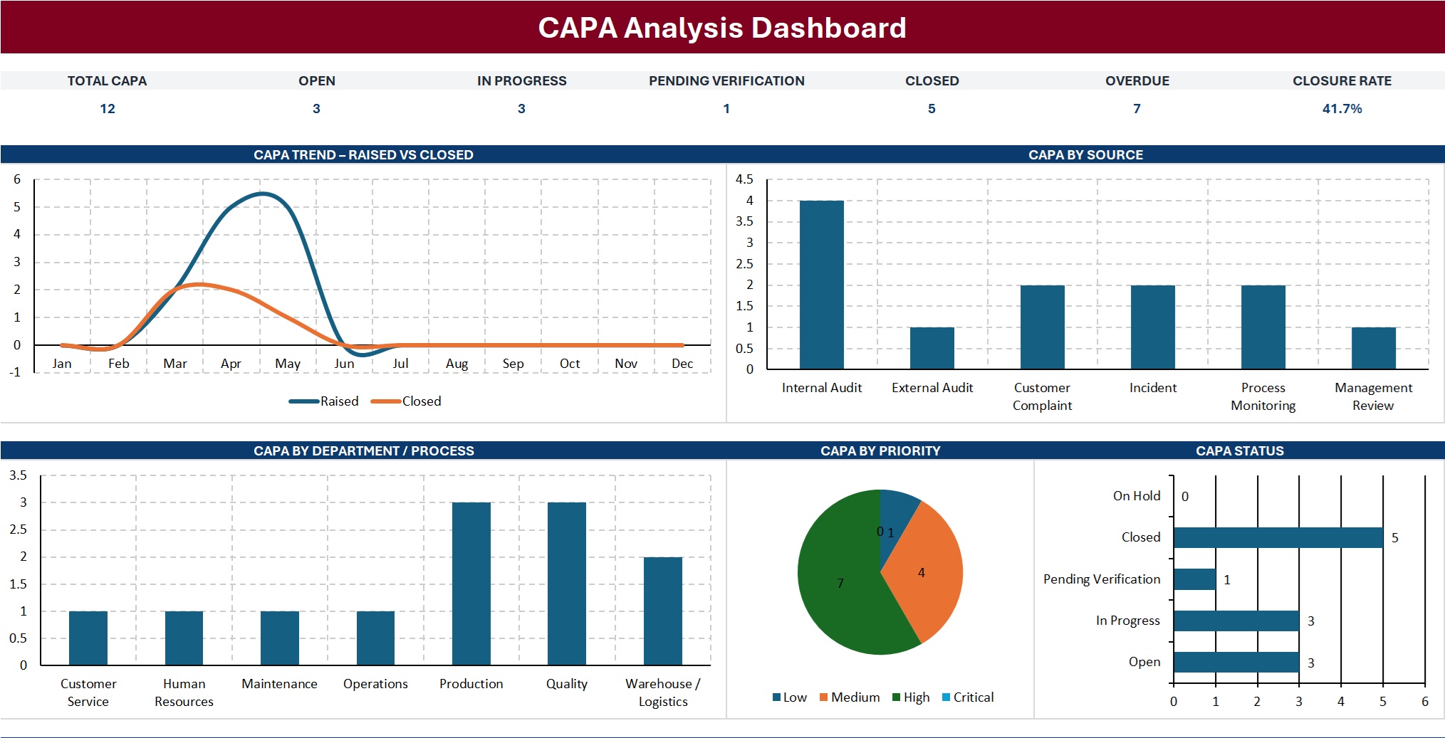 ISO 19011:2026 Internal Audit Management Dashboard Excel Preview